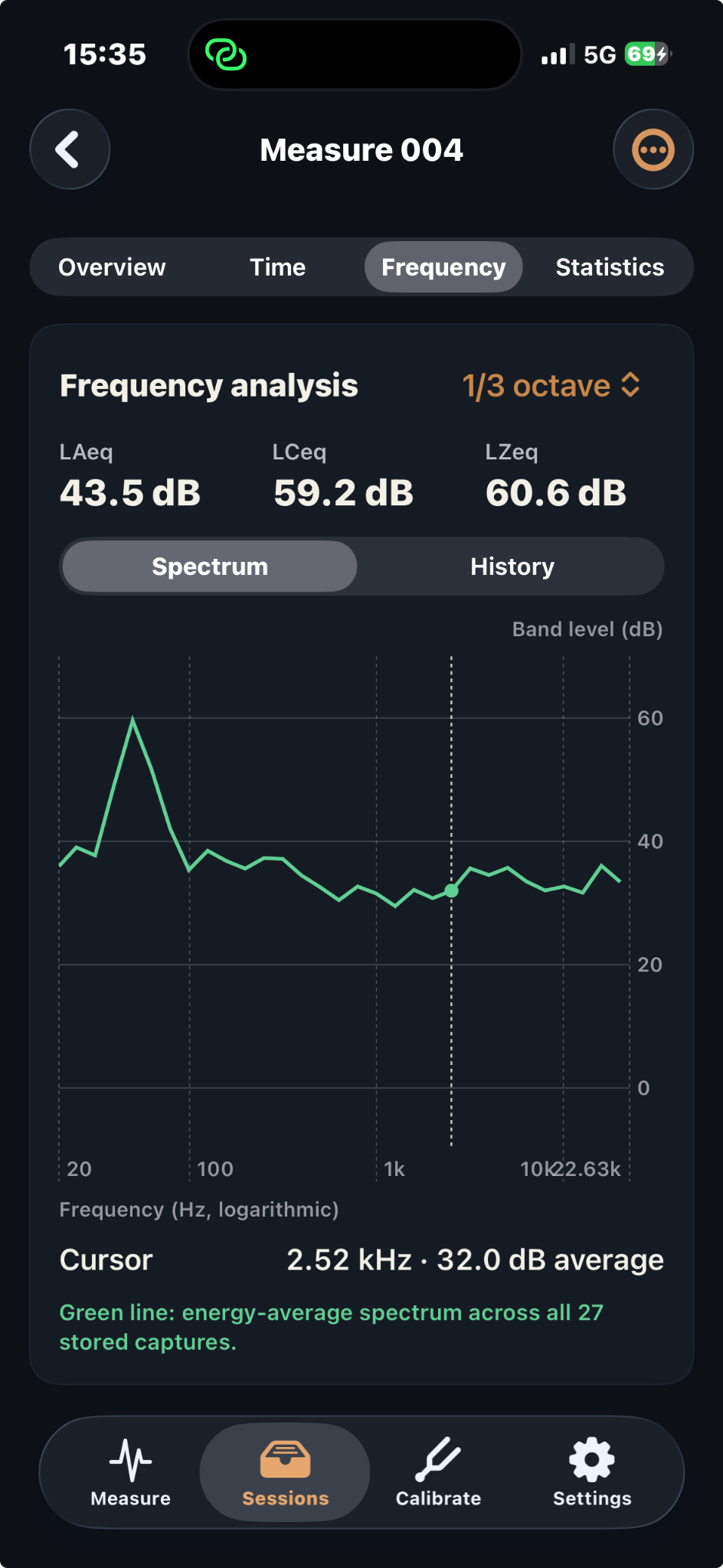 Frequency analysis